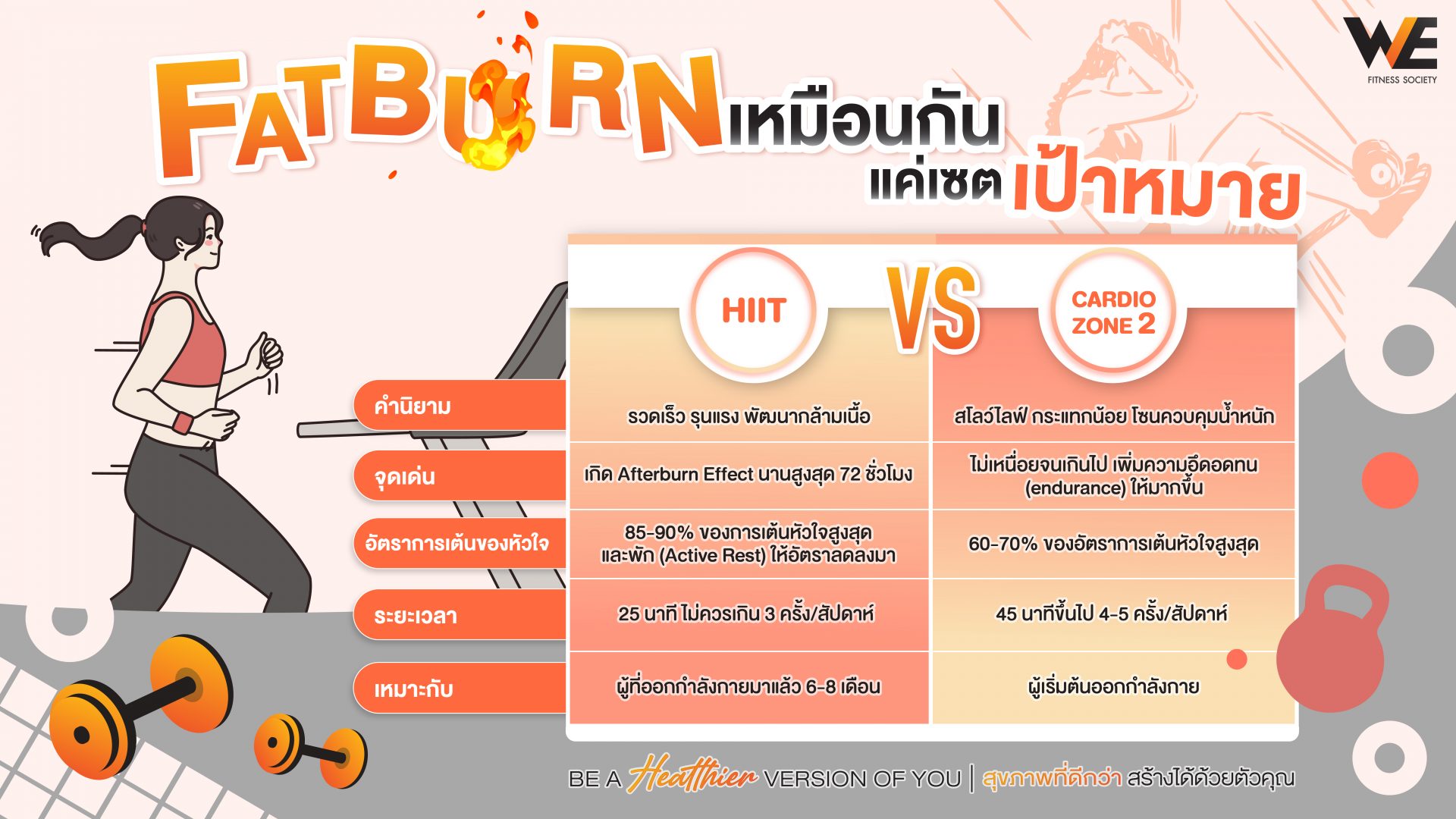 HIIT vs Cardio Zone 2 Fat Burn เหมือนกัน แค่เซตเป้าหมาย WE FITNESS